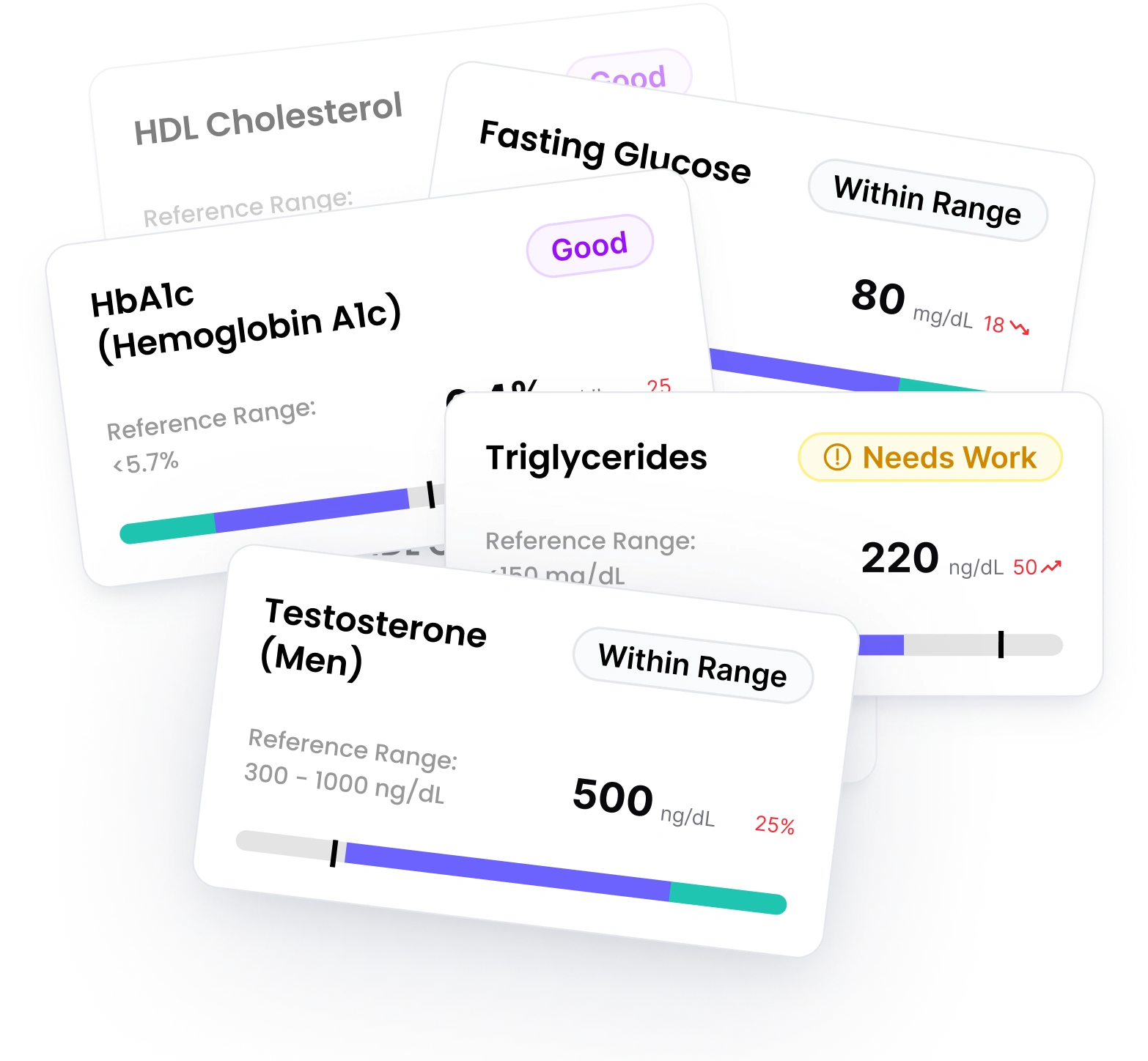 Work management tools